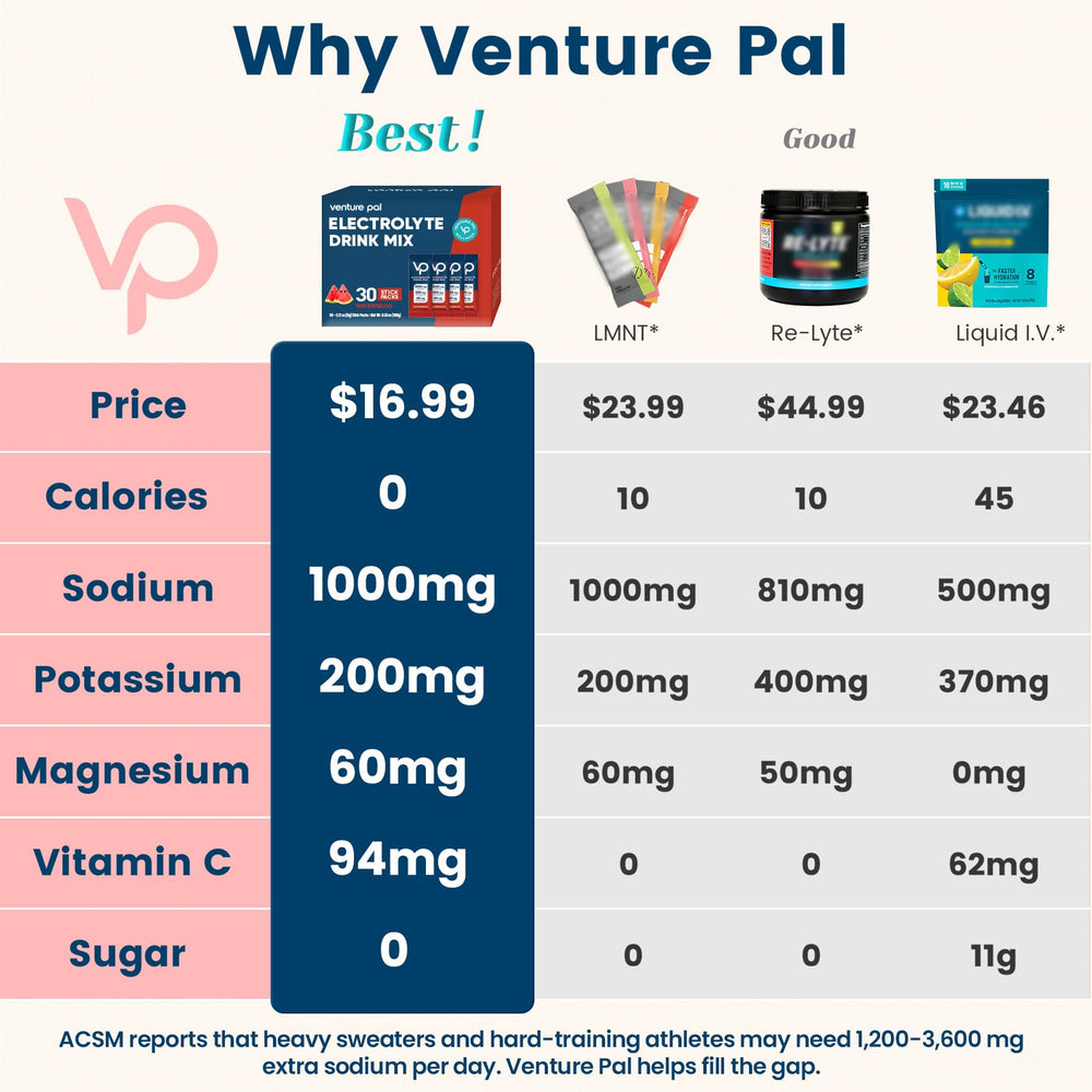 Venture Pal electrolyte back displays sodium and potassium for electrolyte balance.