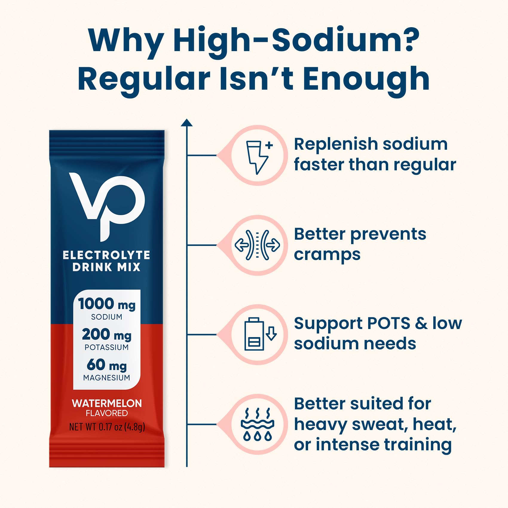 Venture Pal electrolyte blend with sodium, potassium and magnesium highlighted.