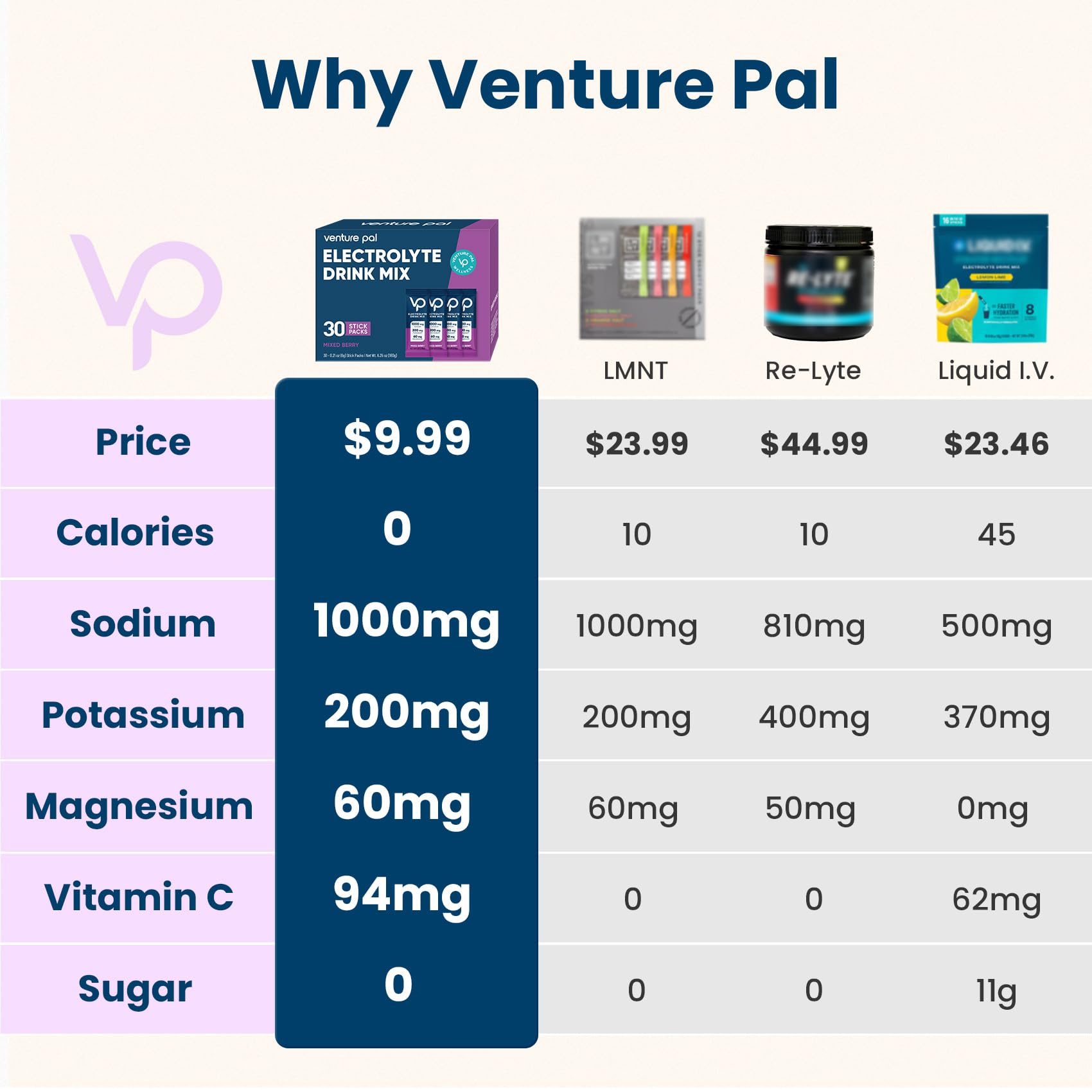 Close-up of Venture Pal electrolyte packet open for easy on-the-go use.