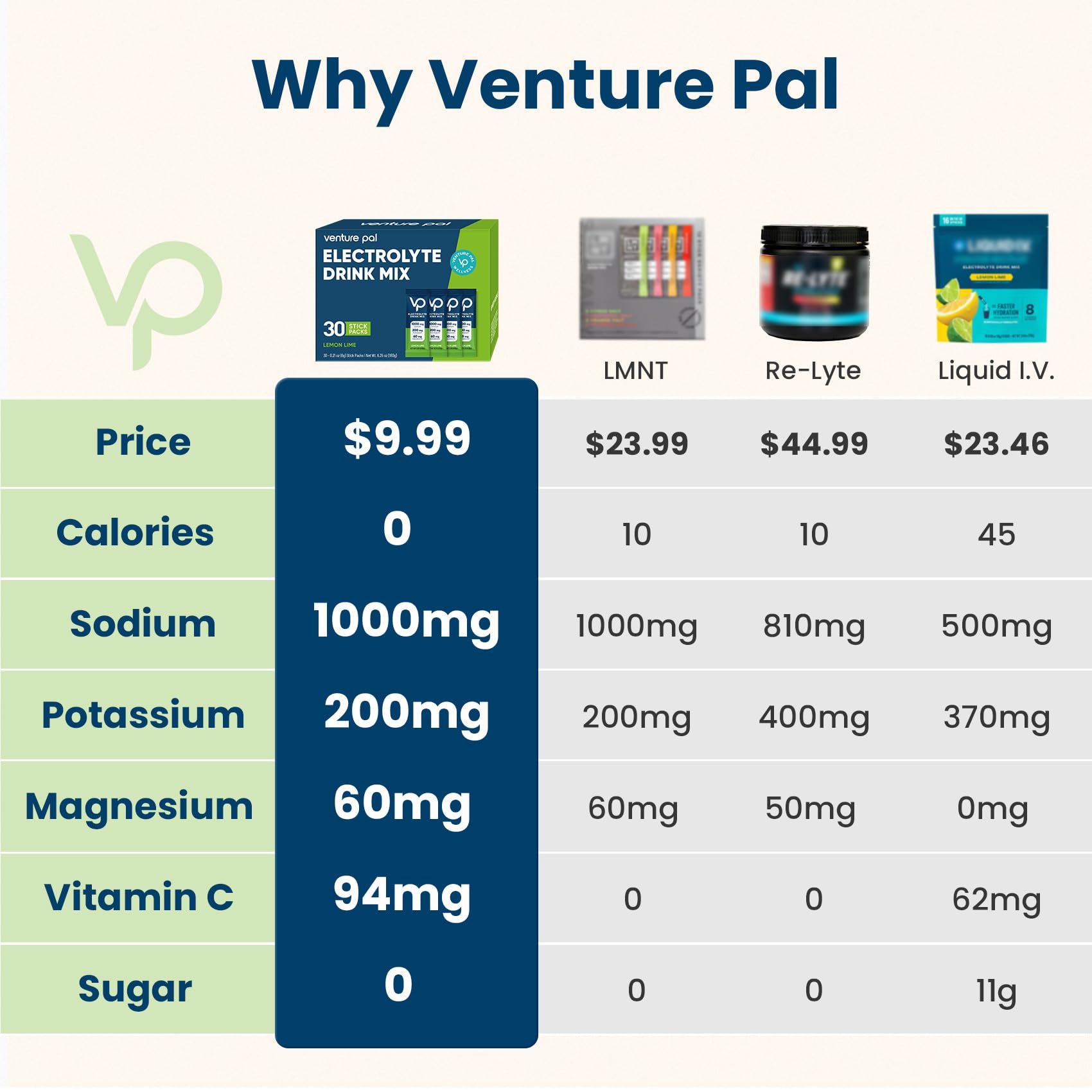 Venture Pal electrolyte packet opened, ready for fast on-the-go hydration