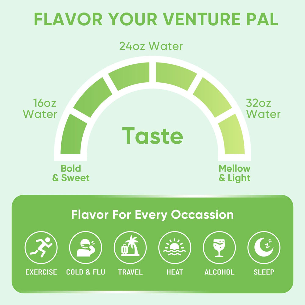 Venture Pal multi-pack box of sugar free electrolytes for everyday use.