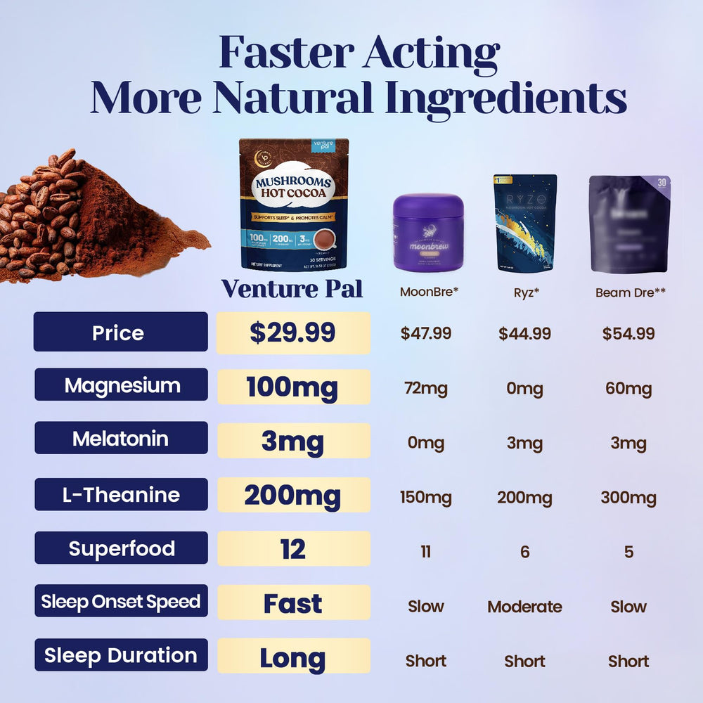Venture Pal Mushroom Cocoa ingredients label - blends adaptogenic mushrooms and minerals for balance.