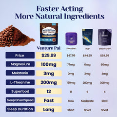 Venture Pal Mushroom Cocoa ingredients label - blends adaptogenic mushrooms and minerals for balance.