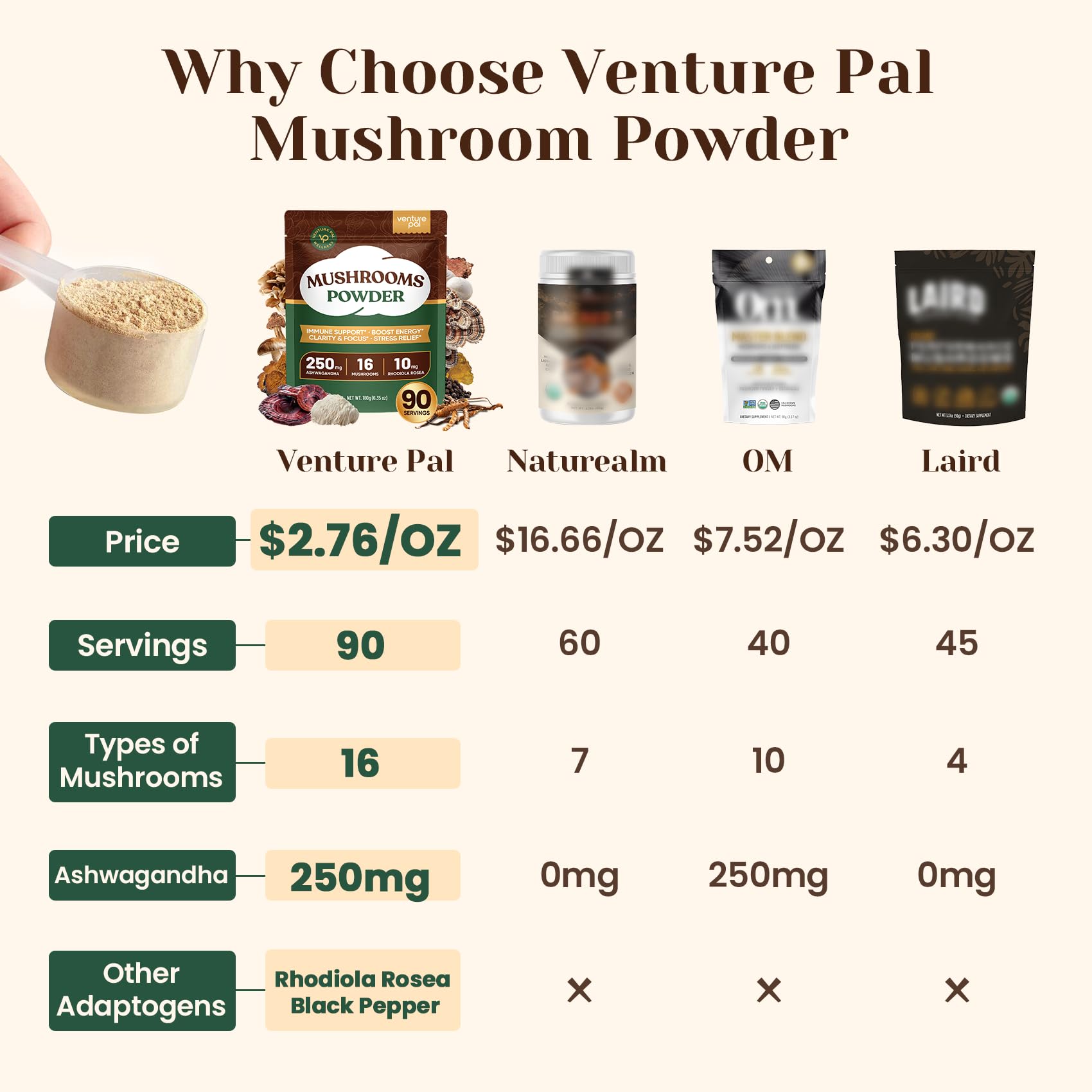 Venture Pal powder being poured into coffee for a convenient energy lift.