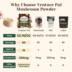 Venture Pal powder being poured into coffee for a convenient energy lift.