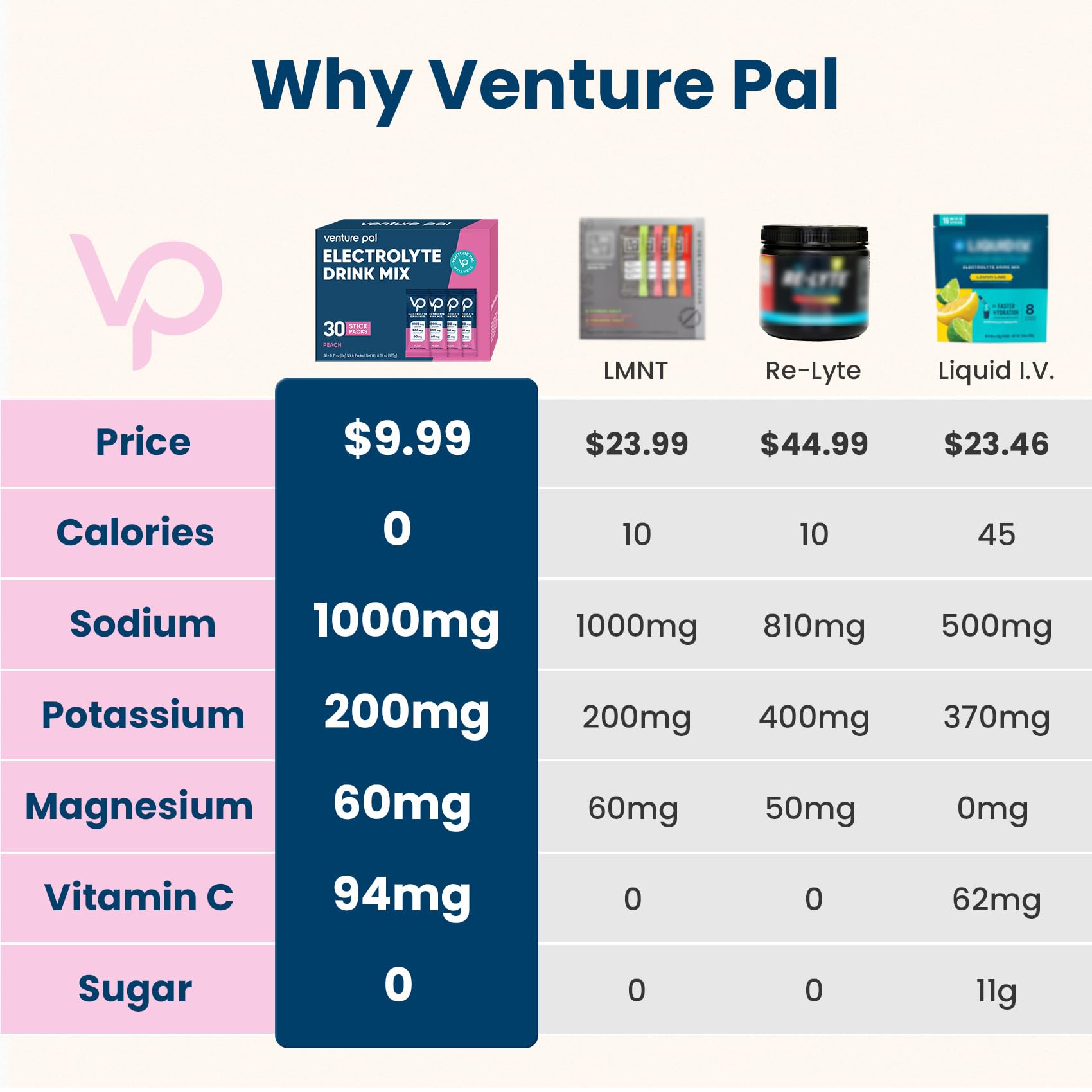 Venture Pal on-the-go hydration packets shown in a travel bag for convenience.
