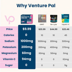 Venture Pal on-the-go hydration packets shown in a travel bag for convenience.