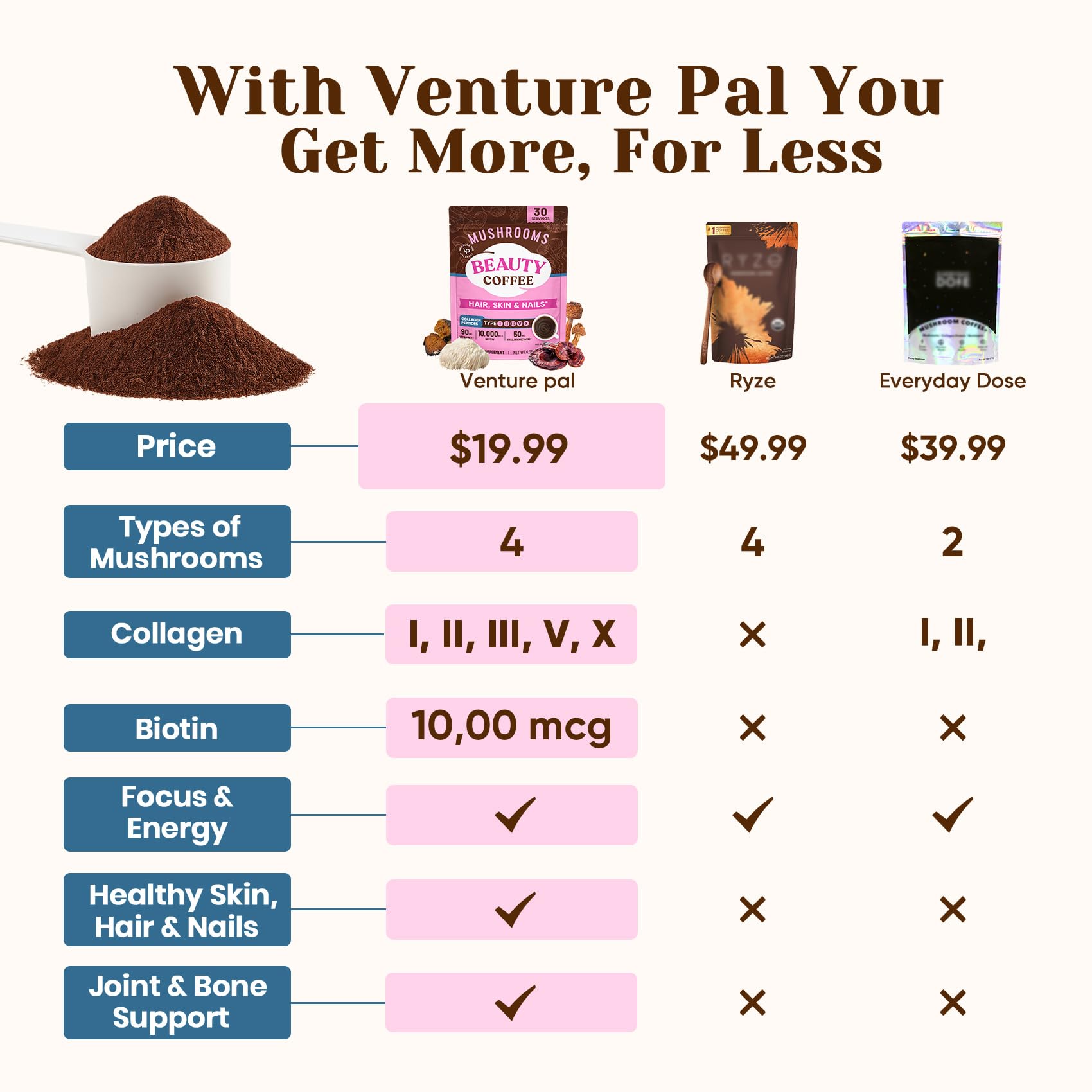 Venture Pal Premium Mushroom Coffee spoon-dispense for quick daily dosing