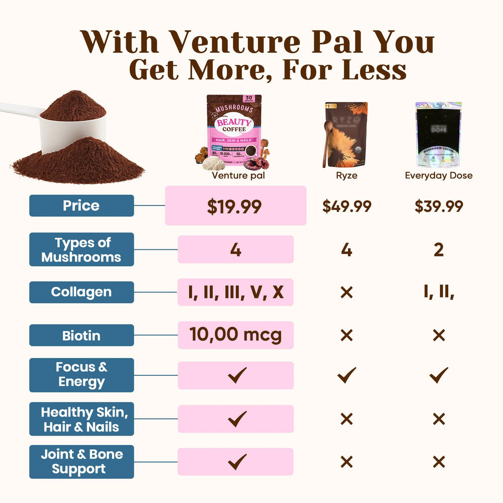 Venture Pal Premium Mushroom Coffee spoon-dispense for quick daily dosing
