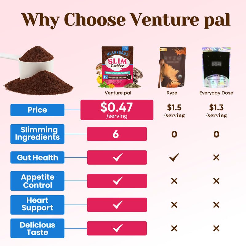 Travel-friendly Venture Pal Slim Coffee bottle for on-the-go energy.
