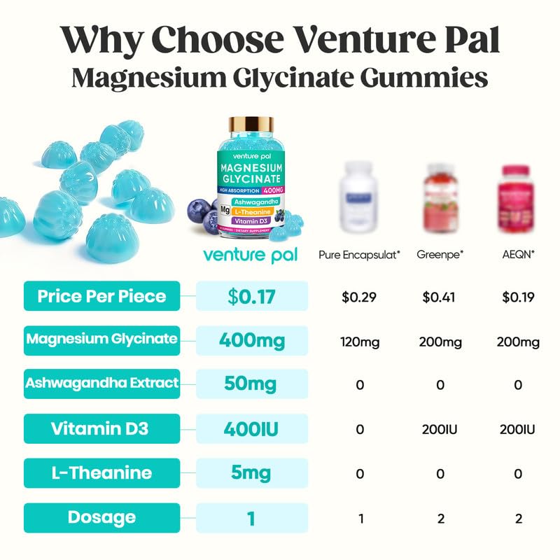 Close-up of soft, chewy Venture Pal gummies for easy daily use.