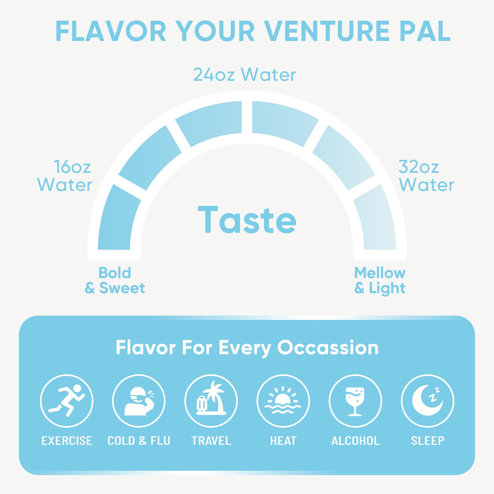 Venture Pal electrolyte packets displayed on shelf for stocking and sharing
