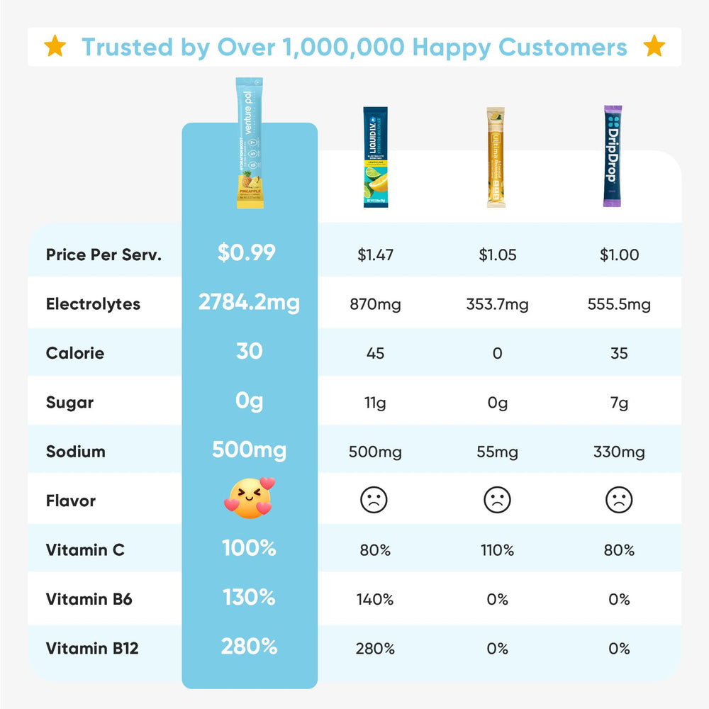 Venture Pal sugar-free electrolyte packet dissolves quickly for smooth hydration