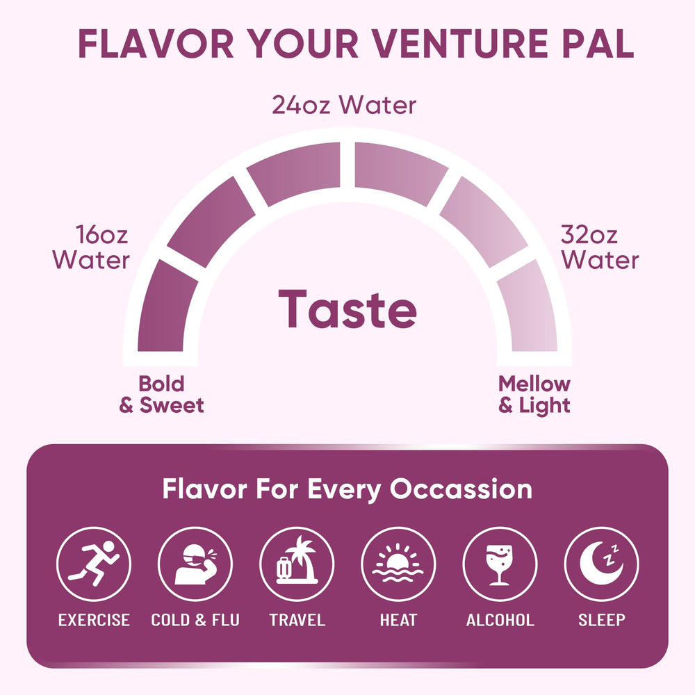 Group enjoying Venture Pal sugar-free hydration after a busy day