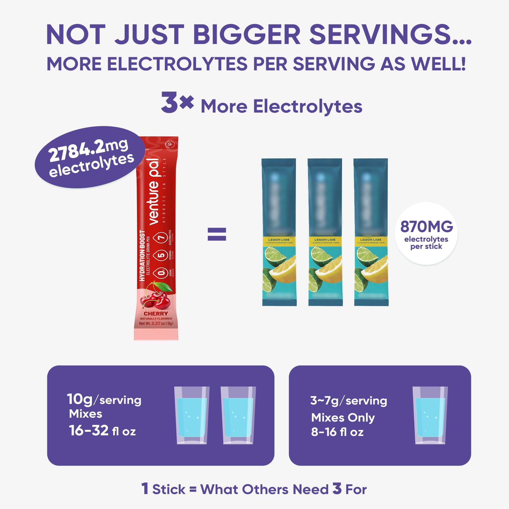 Venture Pal Sugar Free Electrolyte Powder dissolving in glass for quick hydration