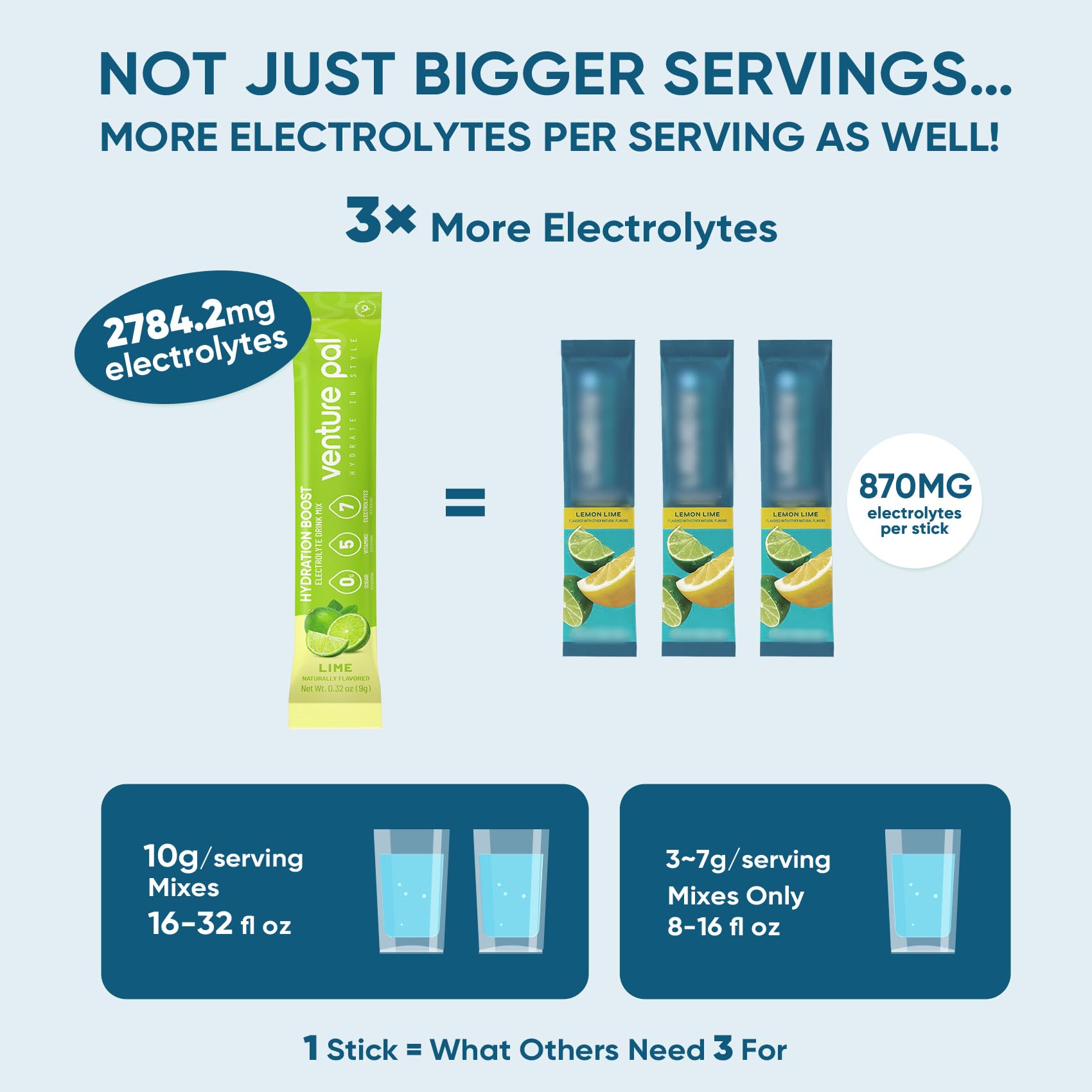 Venture Pal sugar-free mix dissolves clearly in water for easy hydration