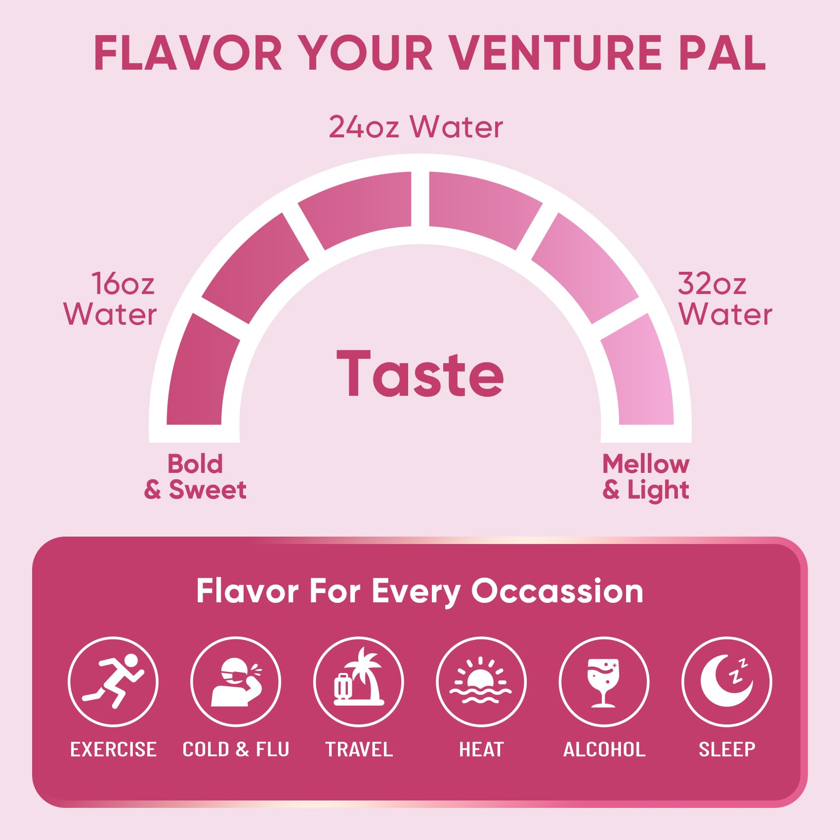 Venture Pal gift-ready box promoting party recovery or stocking stuffer ideas.