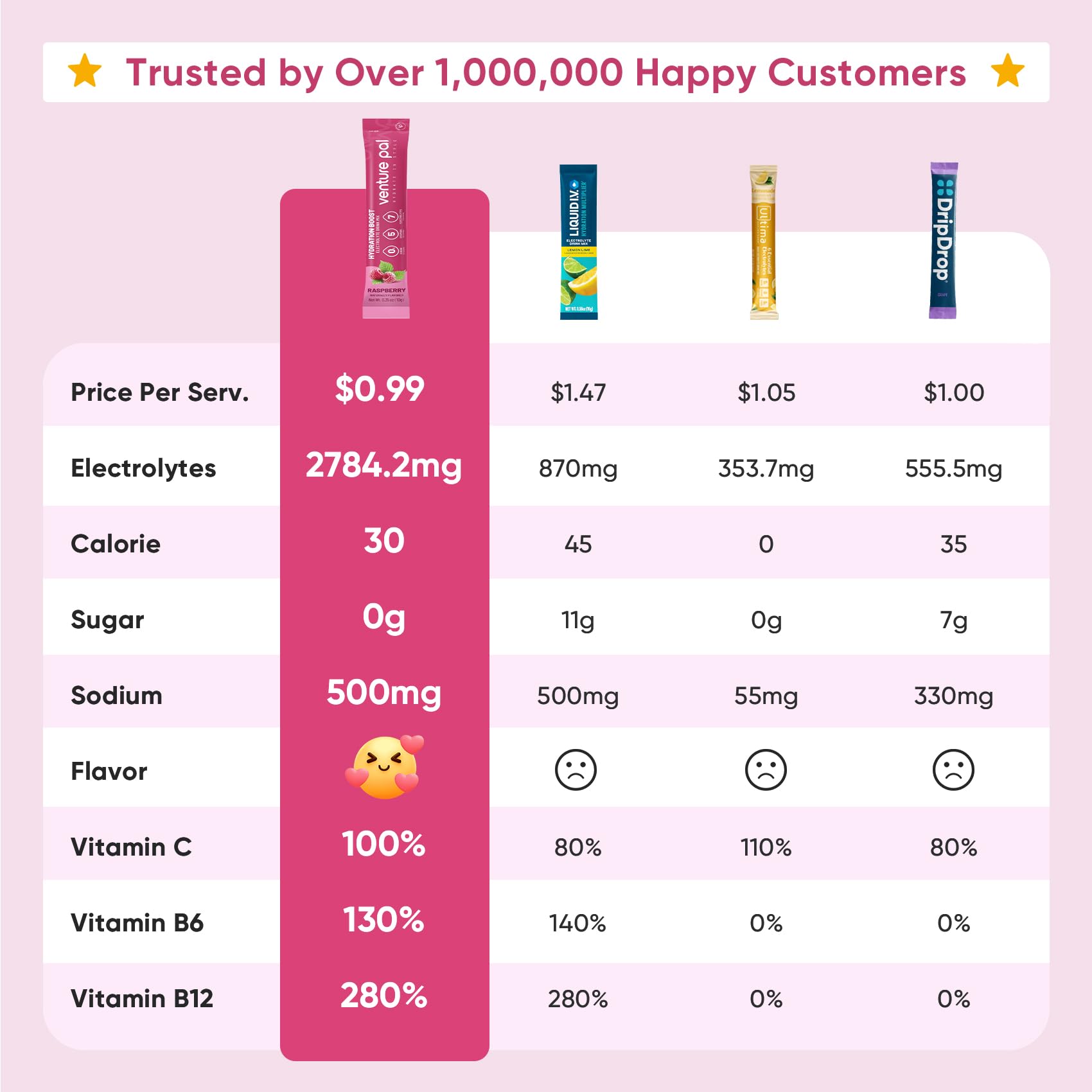 Venture Pal packaging shot highlights vegan and keto friendly electrolyte packets.