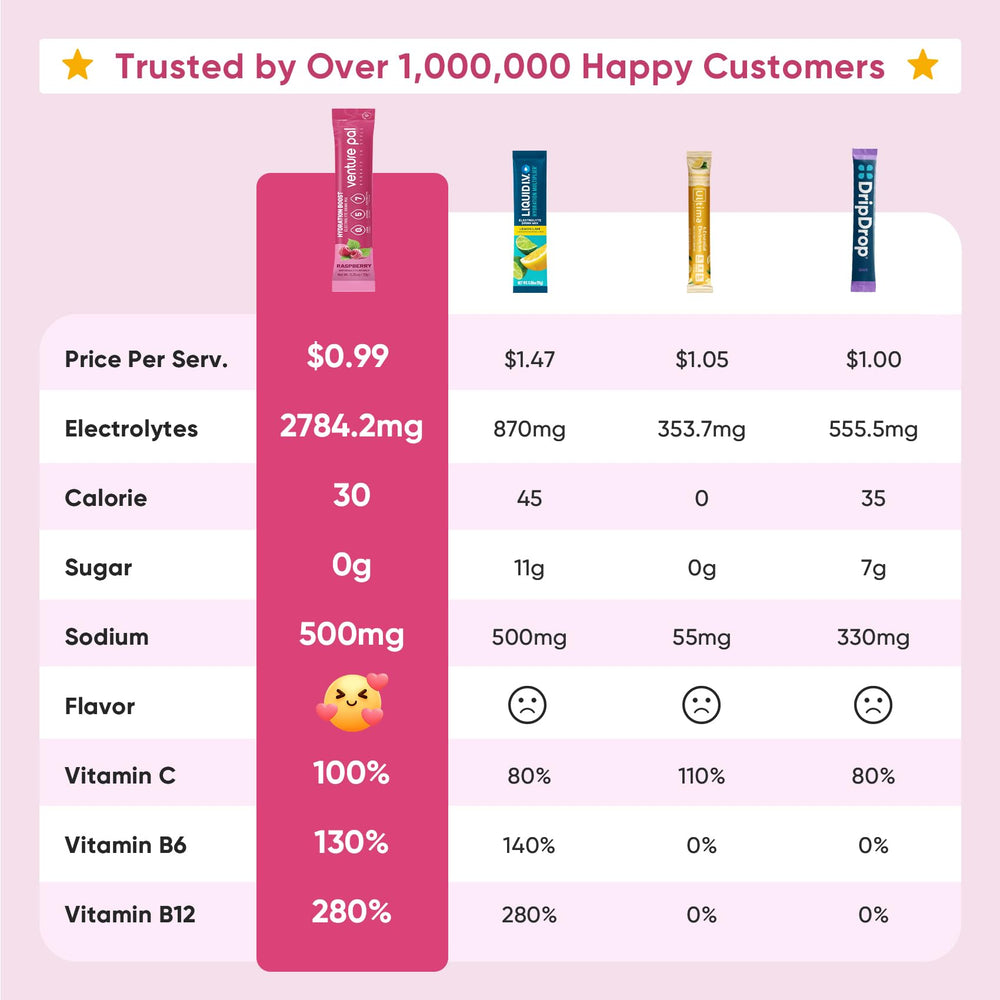 Venture Pal packaging shot highlights vegan and keto friendly electrolyte packets.
