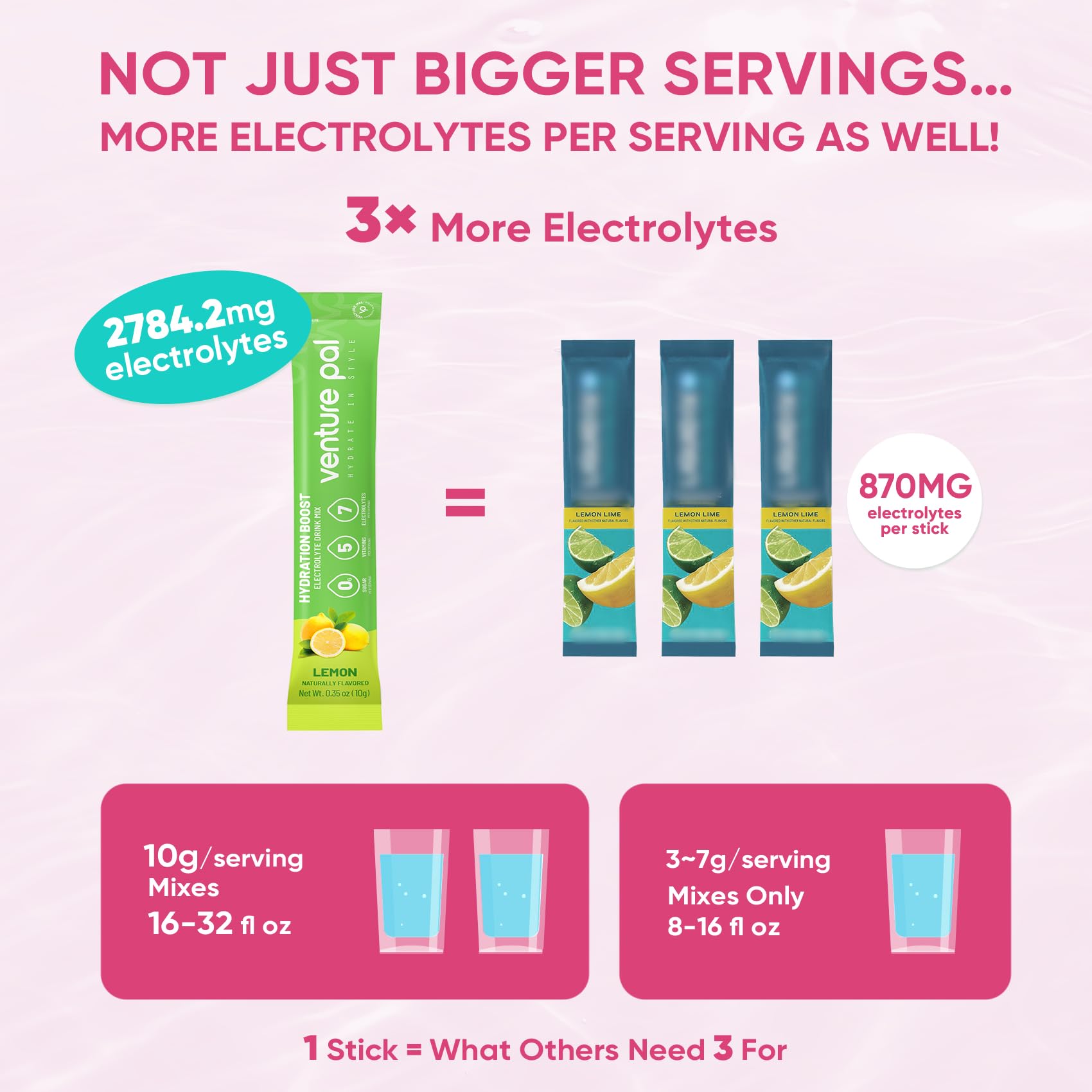 Venture Pal stick-dispense image demonstrating easy one-stick hydration.