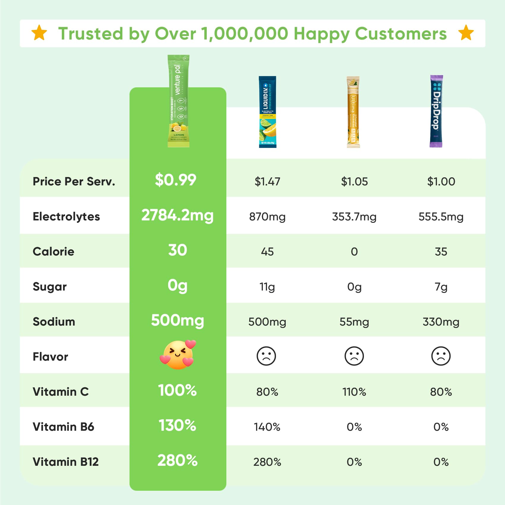 Venture Pal Sugar Free Electrolytes stick poured into water for instant hydration.