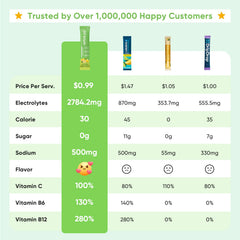 Venture Pal Sugar Free Electrolytes stick poured into water for instant hydration.