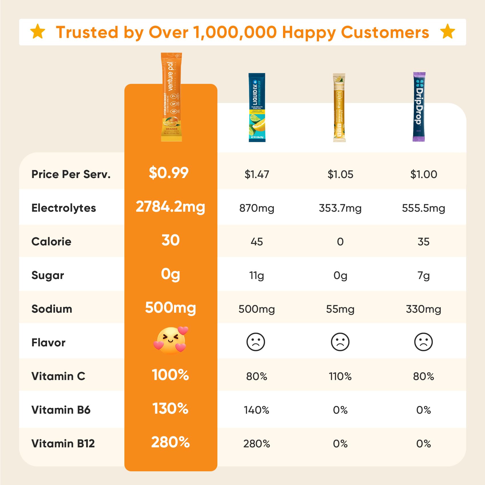 Venture Pal Sugar Free Electrolytes sticks dissolving in water for quick sugar free hydration.