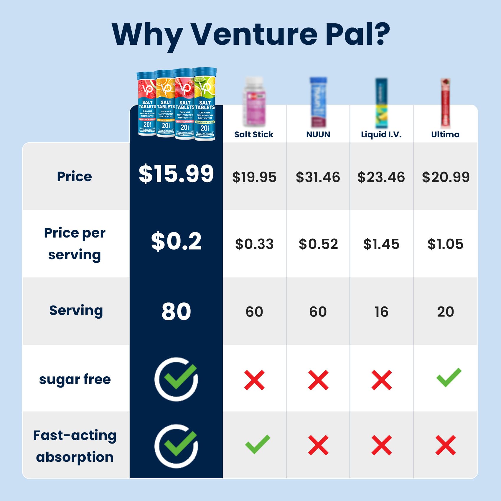 Venture Pal variety four-pack showcases convenient on-the-go hydration options.