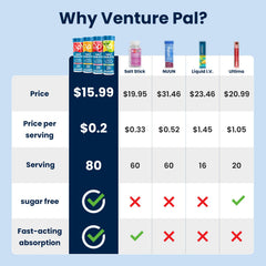 Venture Pal variety four-pack showcases convenient on-the-go hydration options.