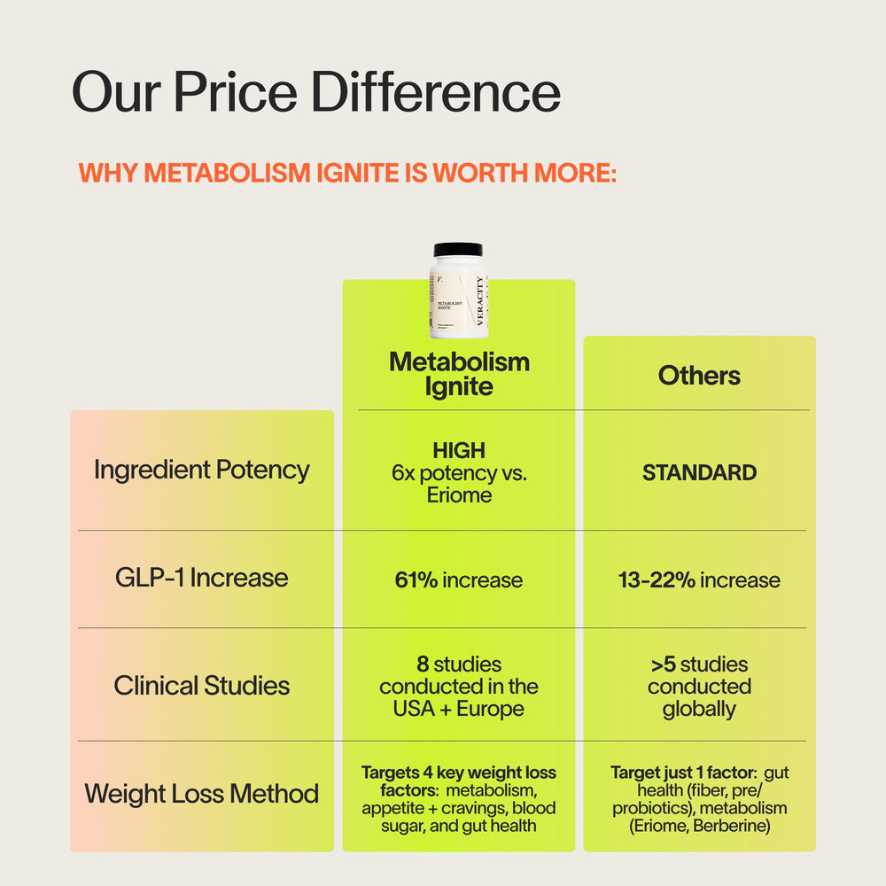 Veracity Metabolism Ignite green coffee bean visual hints at metabolic support