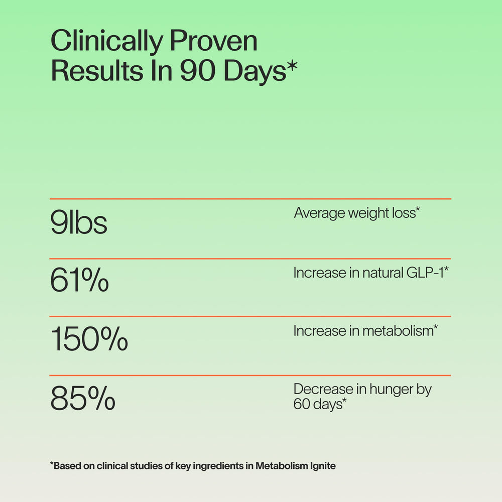 Veracity Metabolism Ignite packaging close-up emphasizing a clean natural formula