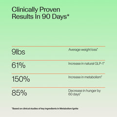 Veracity Metabolism Ignite packaging close-up emphasizing a clean natural formula