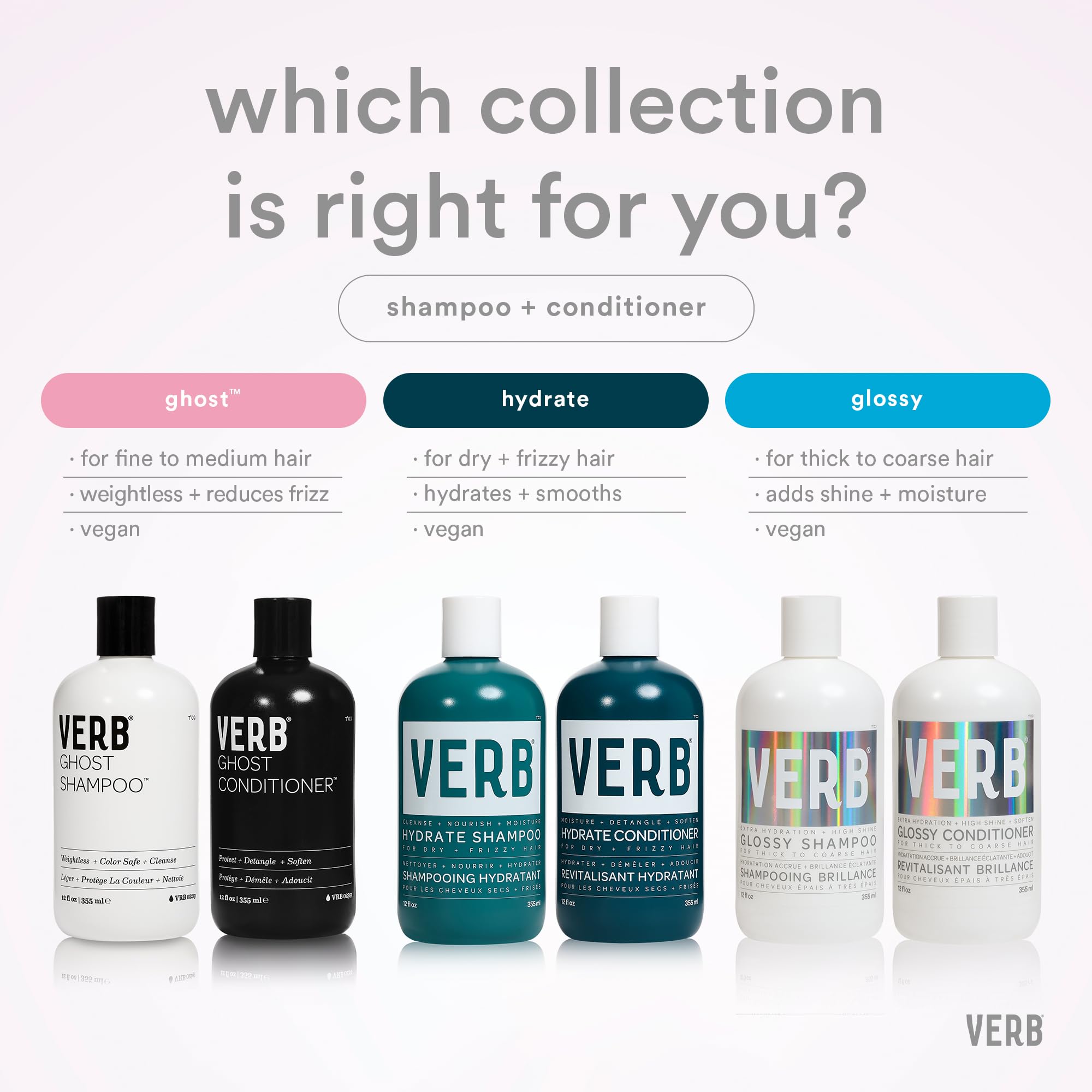 Verb Hydrate Ceramide matrix close-up shows moisture-locking effect.