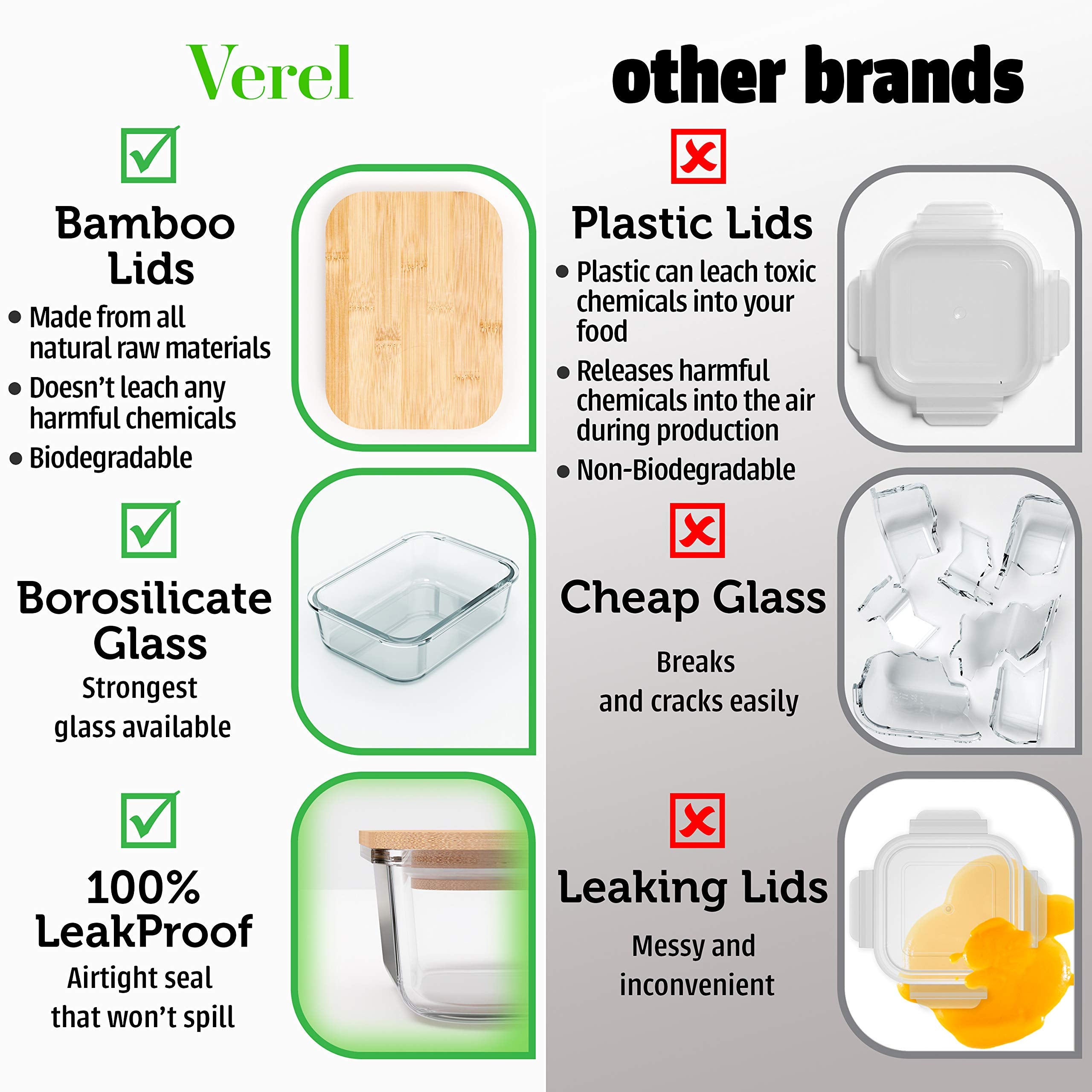 Verel plastic‑free borosilicate glass storage for eco‑friendly kitchens