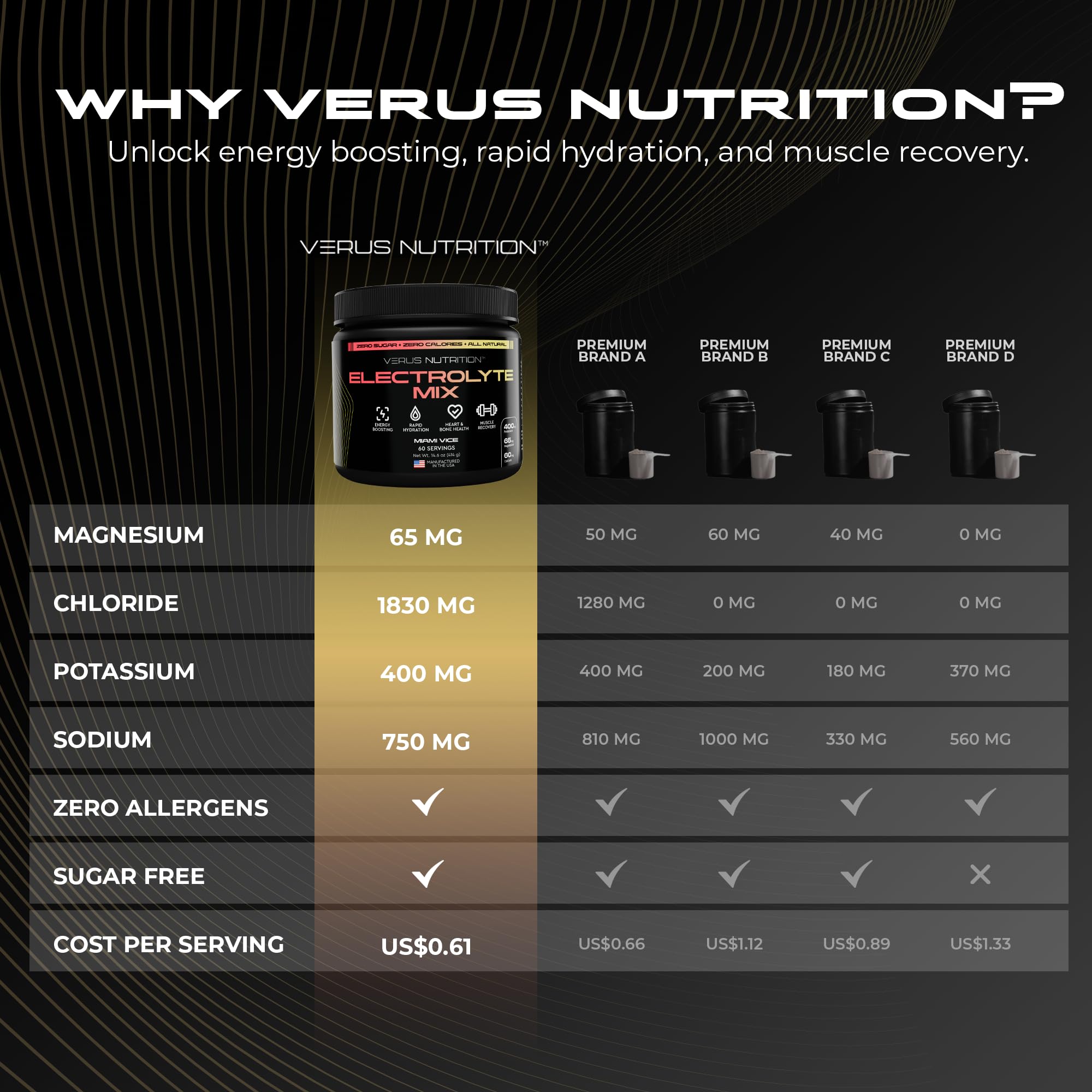 VERUS NUTRITION mixed-berry flavor tub-cover showcases zero sugar option for keto hydration.
