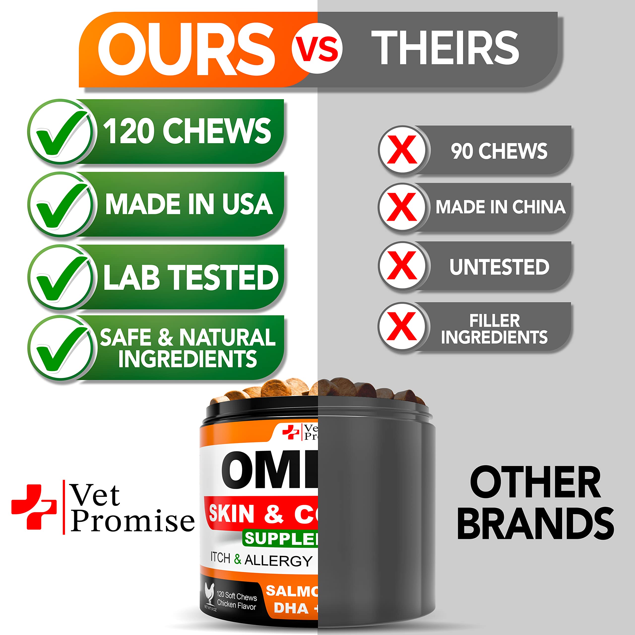 Vet Promise Omega-3 for dogs, made in the USA, quality you can trust.