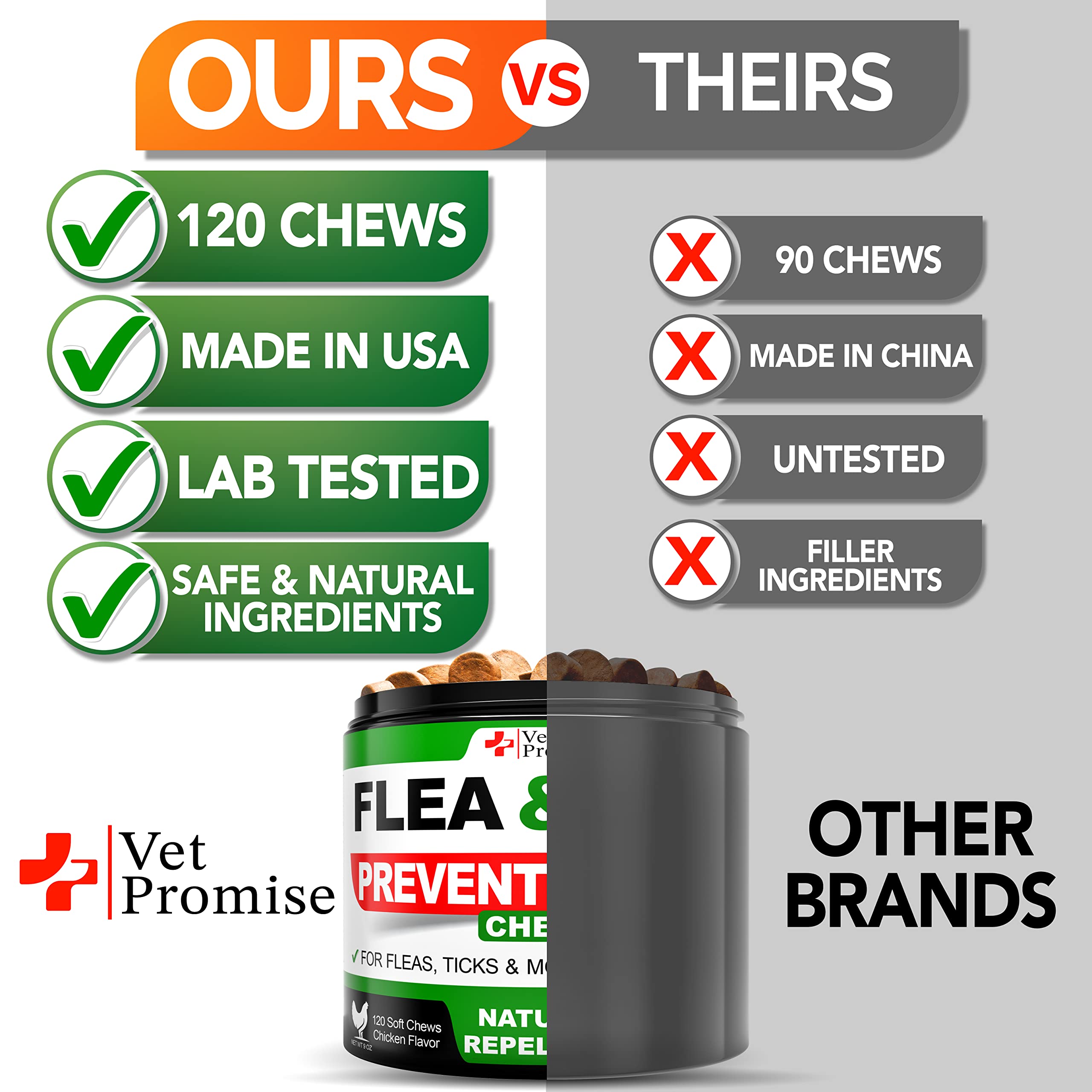 Vet Promise packaging showing 120 tablets for all breeds