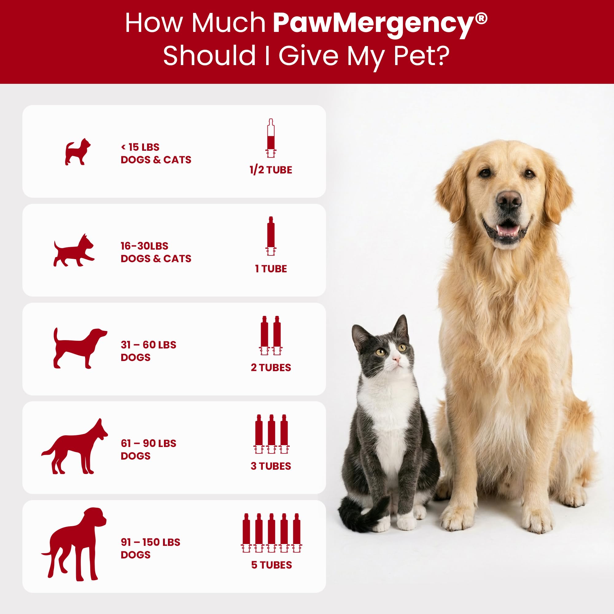 PawMergency packaging shown in a home first aid kit.