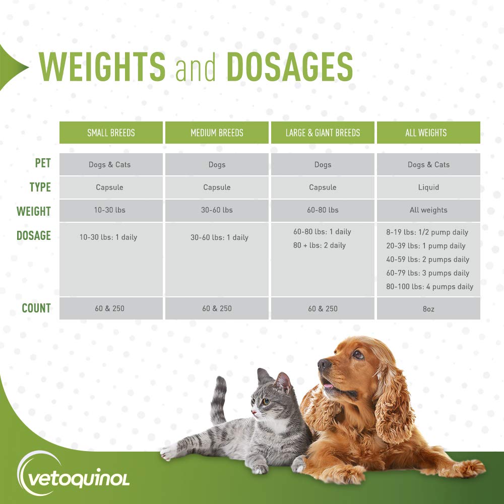 Vetoquinol Triglyceride Omega-3 label highlighting EPA and DHA content.