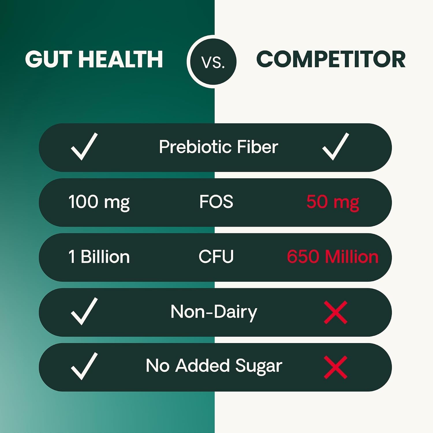 VetriScience Gut Health Chews packaging front highlighting probiotic formula.