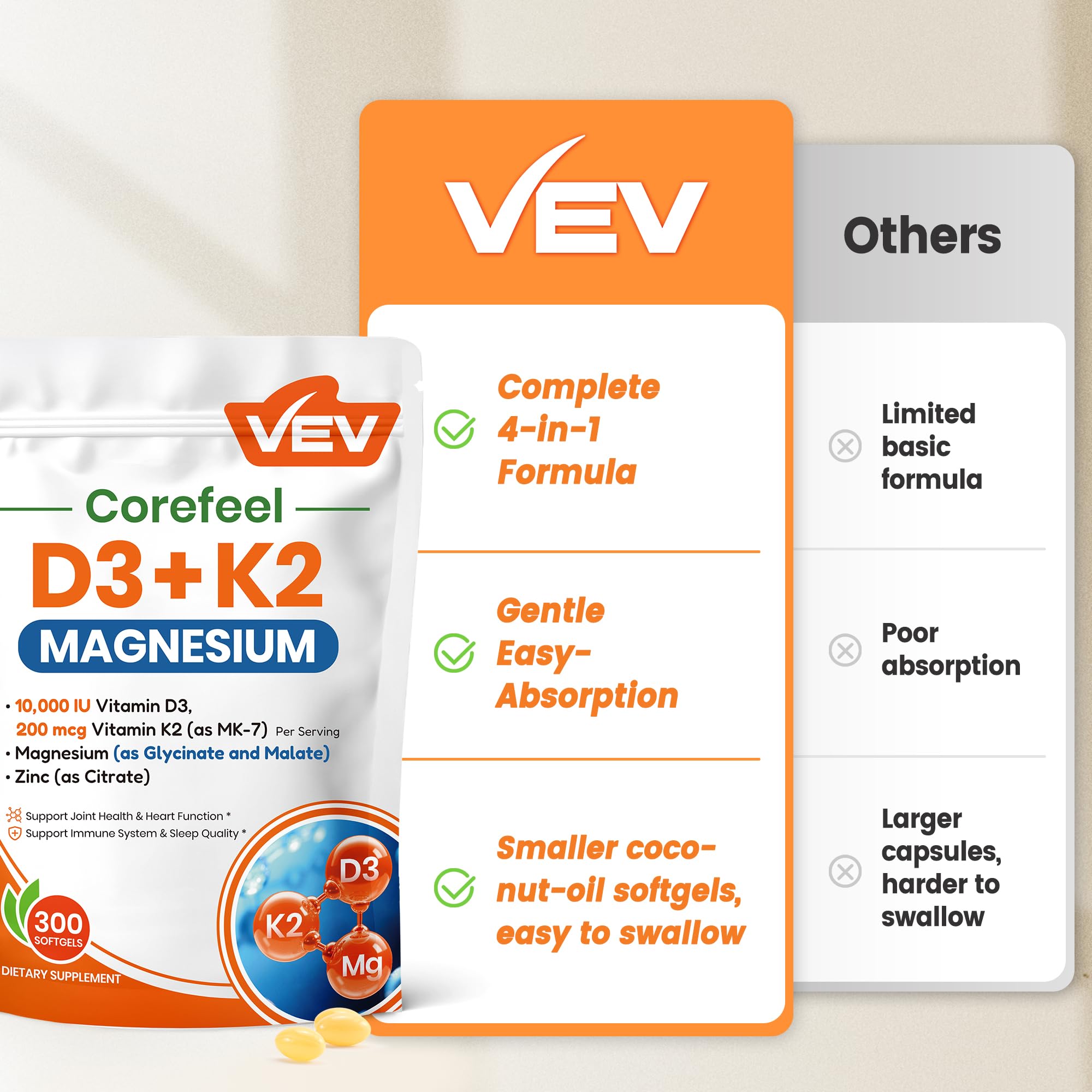 Nutrition facts close-up highlights 300 softgels per package for long-term support.