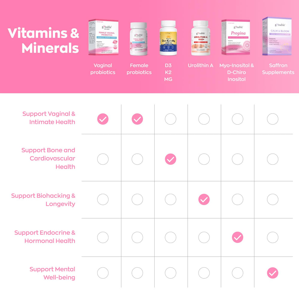 Vevoec Gynable daily-dose capsule supports balanced gut and intimate health.