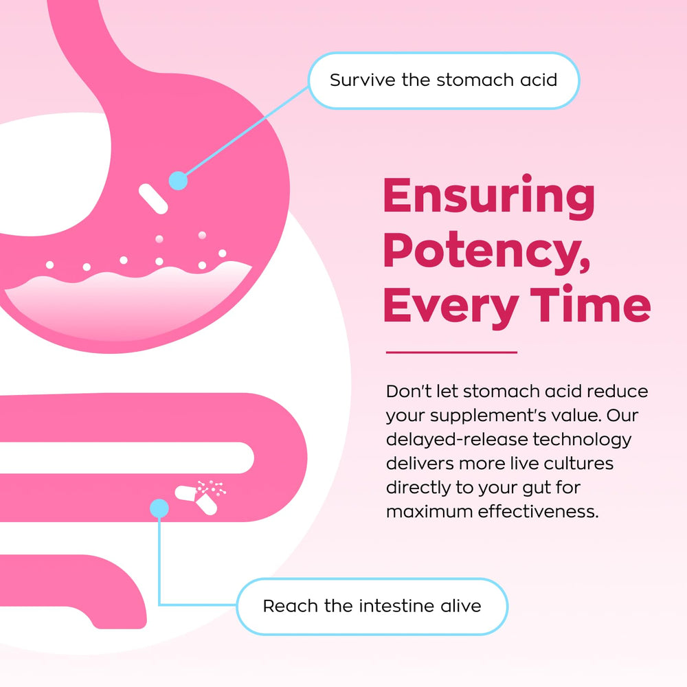 Vevoec Gynable triple-shield technology protects probiotic potency.