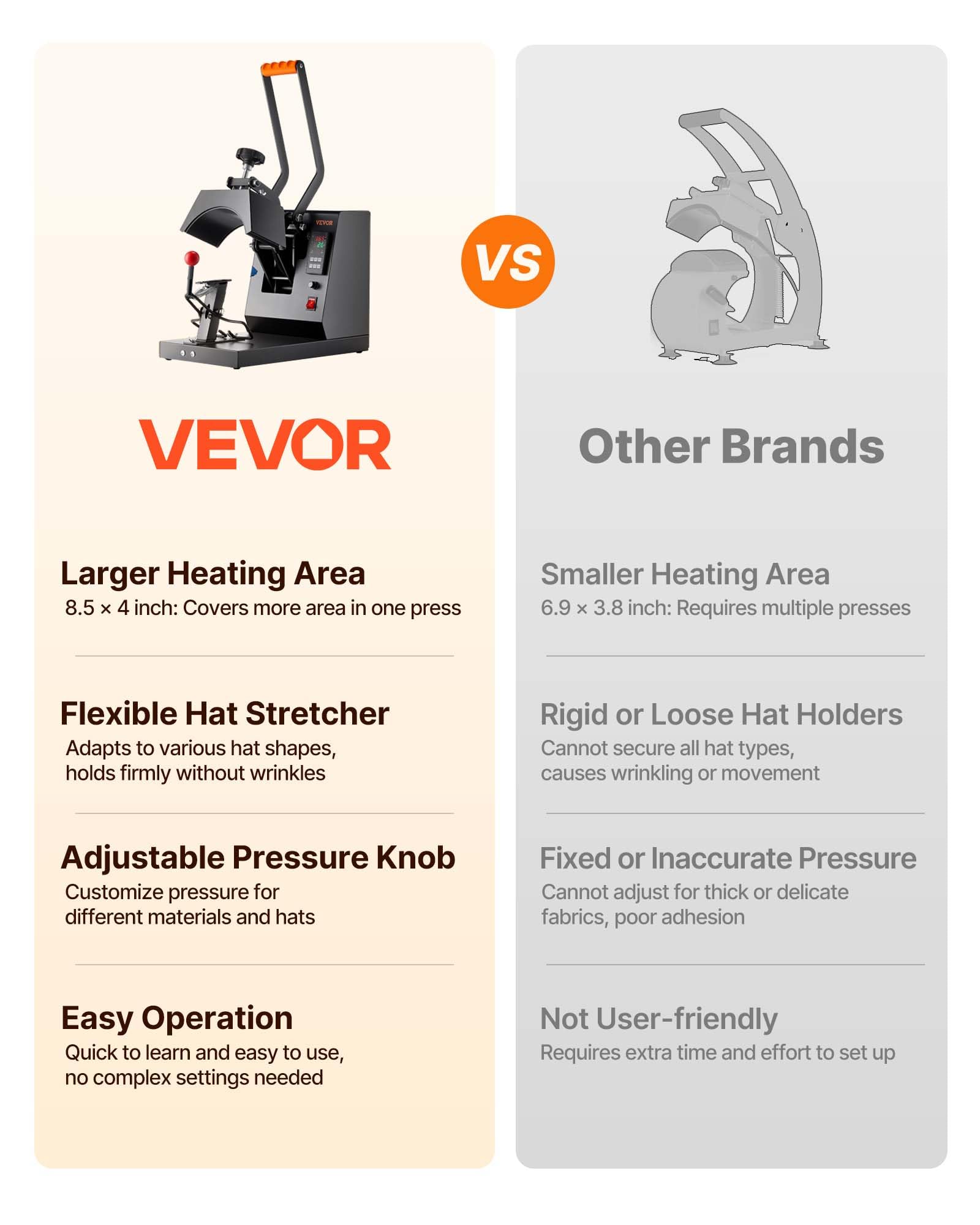 VEVOR 4-in-1 hat press close-up of 6x3in pad for consistent contact