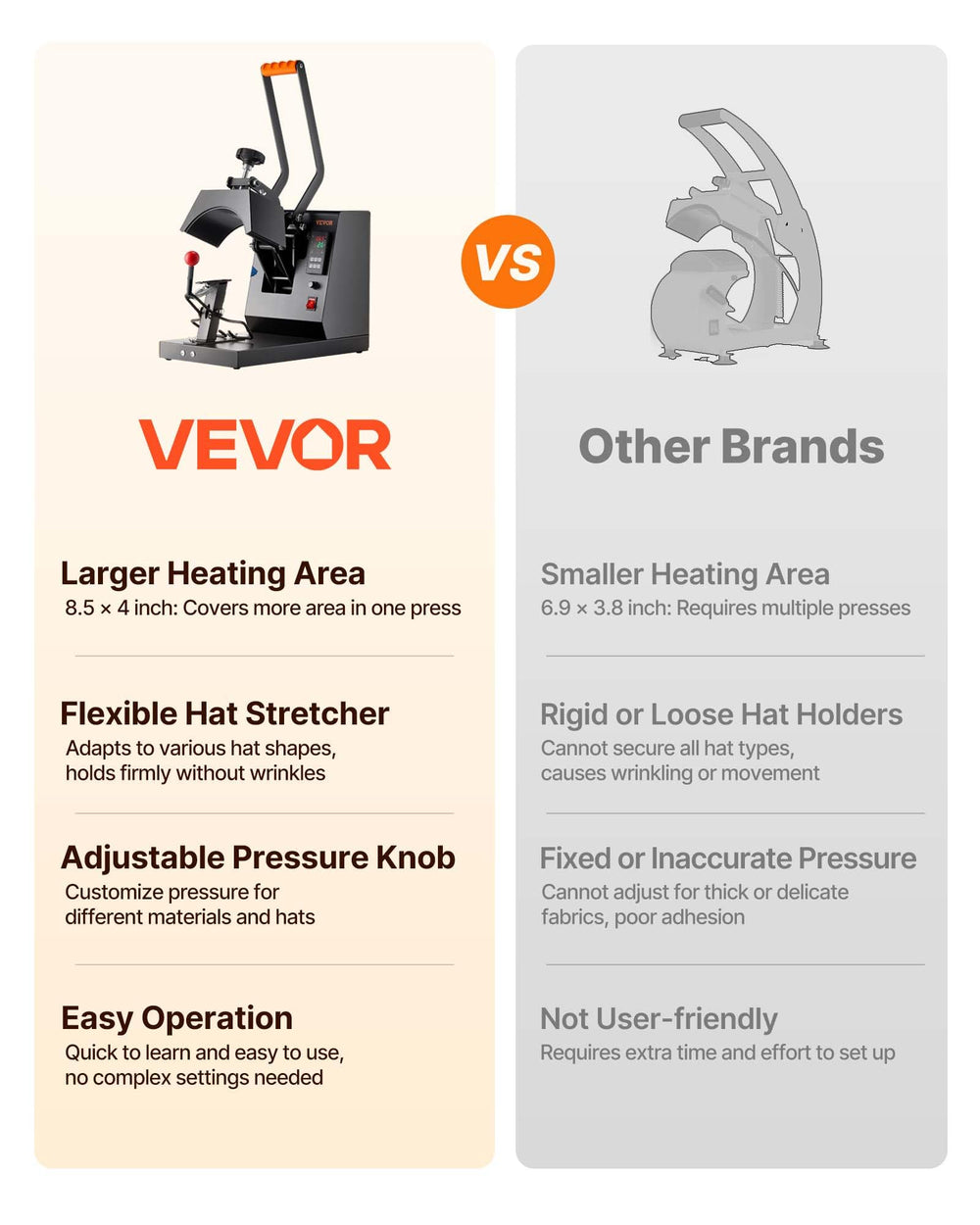 VEVOR 4-in-1 hat press close-up of 6x3in pad for consistent contact