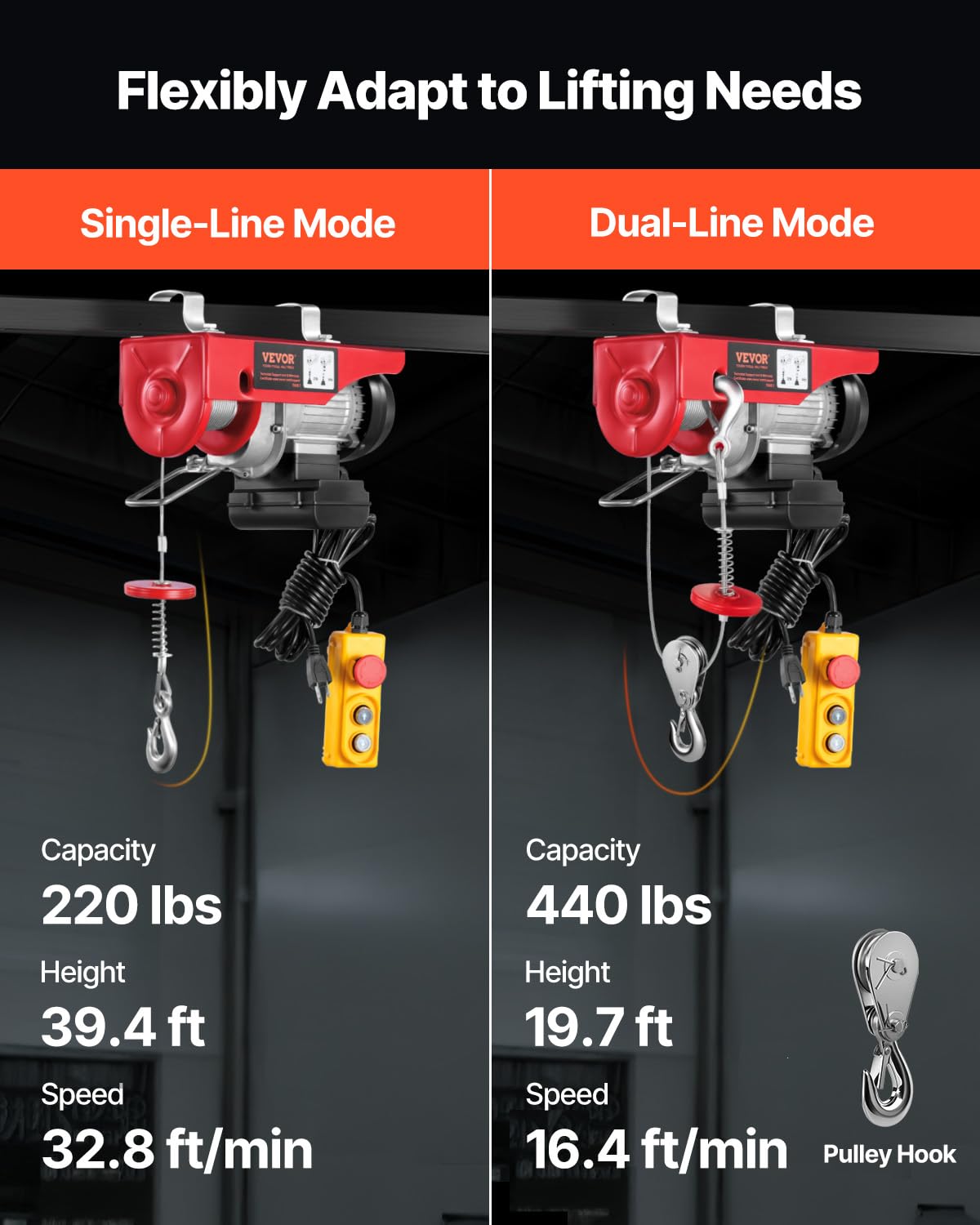 VEVOR hoist uses 19-strand steel cable for stability.