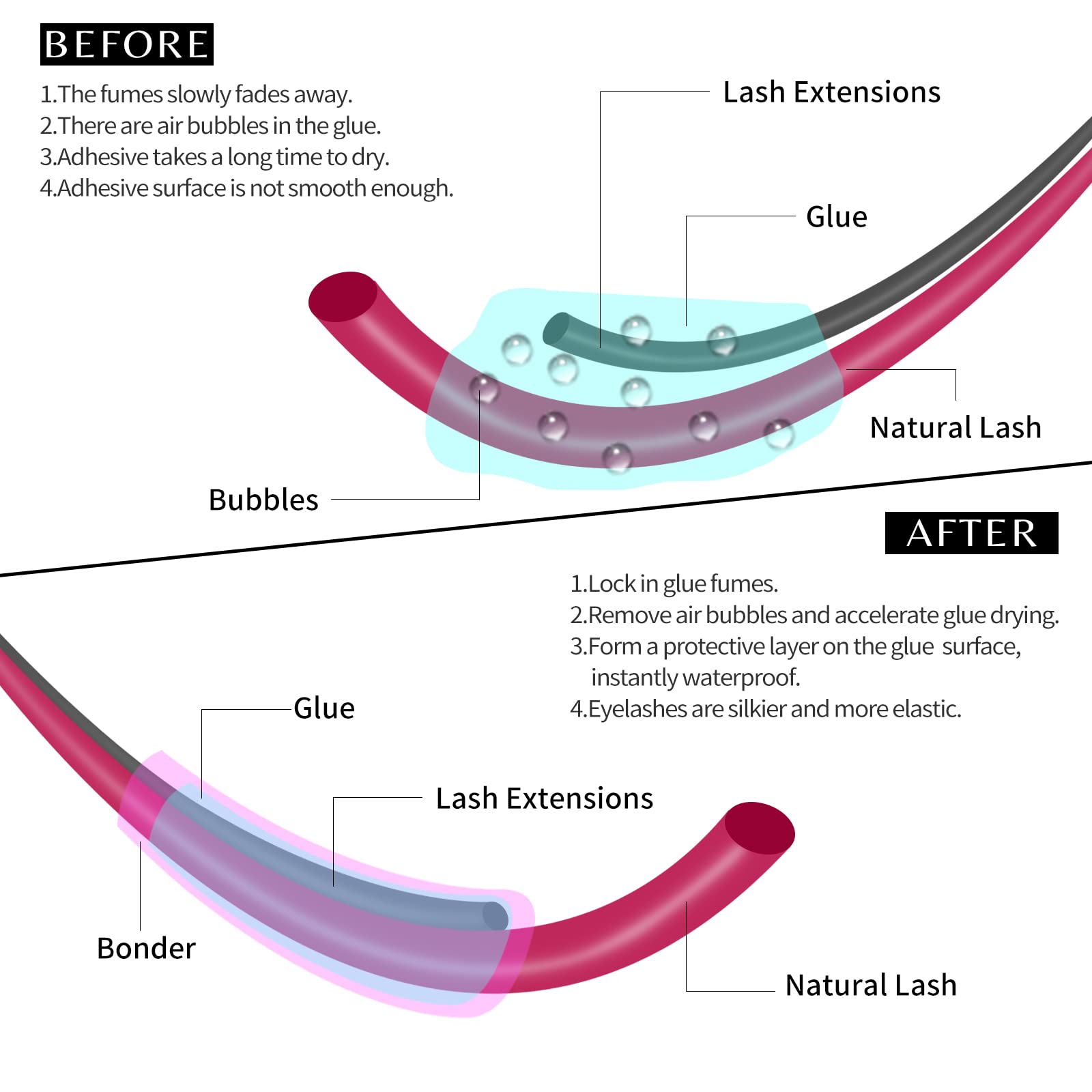 VEYES INC Super Lash Bonder on extensions provides secure adhesion with oil resistance.