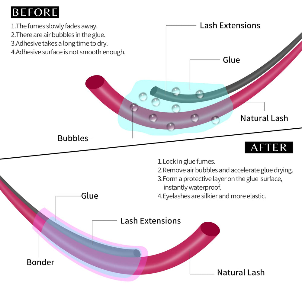 VEYES INC Super Lash Bonder on extensions provides secure adhesion with oil resistance.