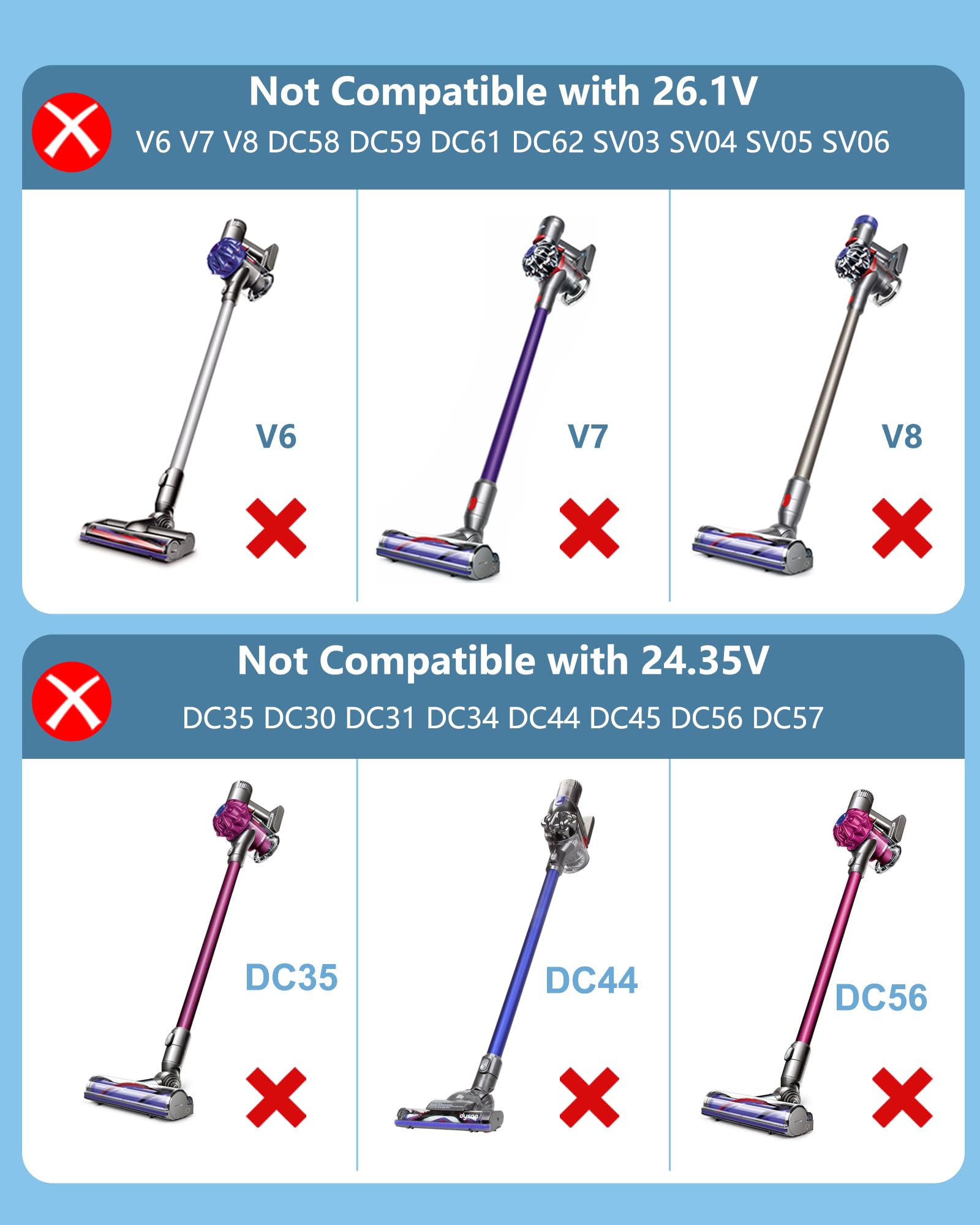 vhbw Dyson charger output specifications show 30.45V 1.1A compatibility