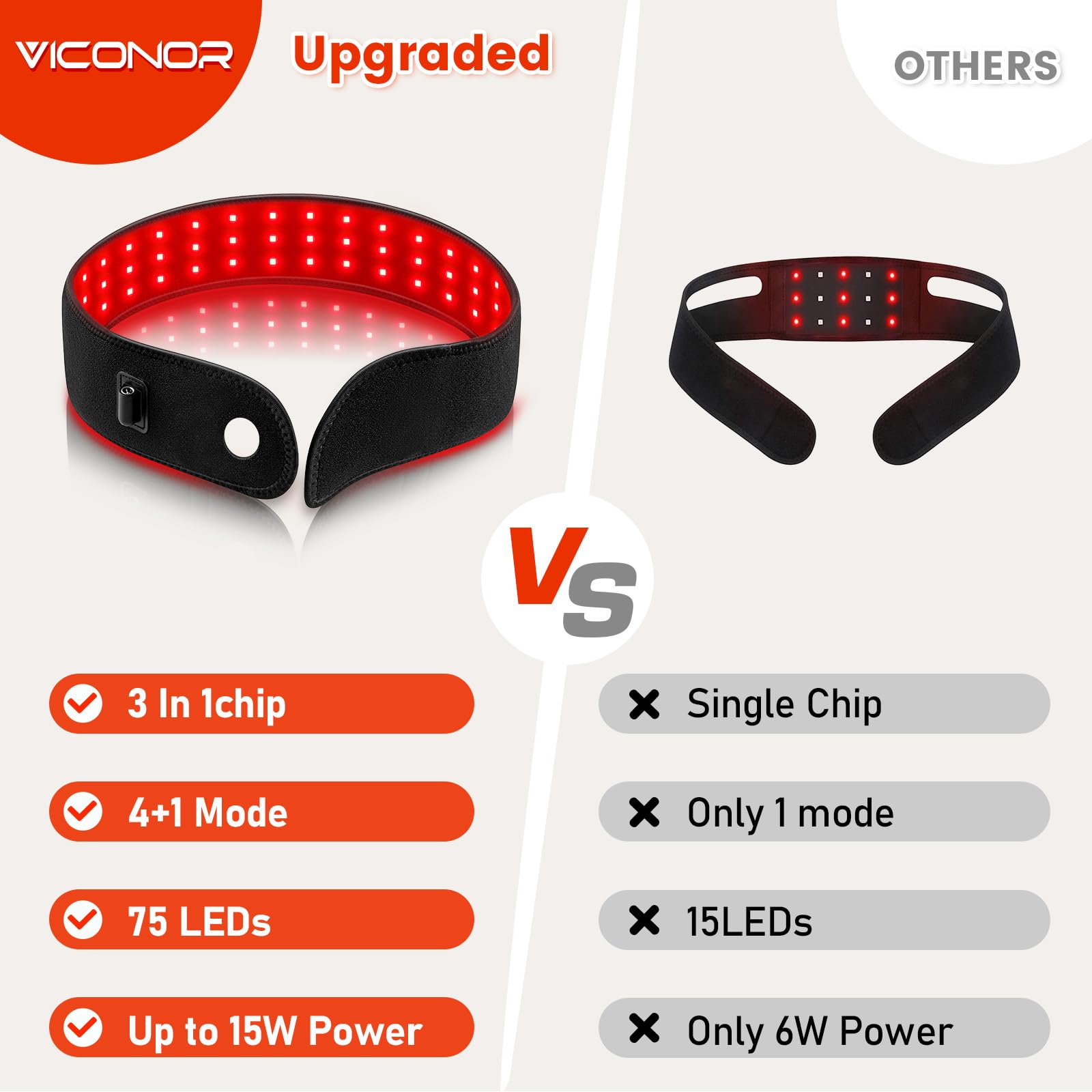 Viconor belt controller illustrating easy adjustment and modes
